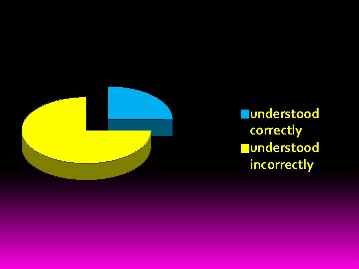 After exercises made by us for the training of "false friends of the translator"