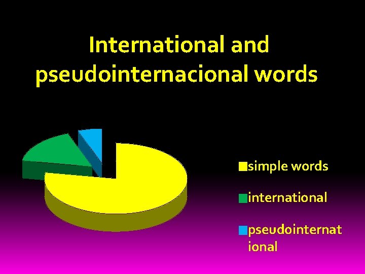 International and pseudointernacional words simple words international pseudointernat ional 