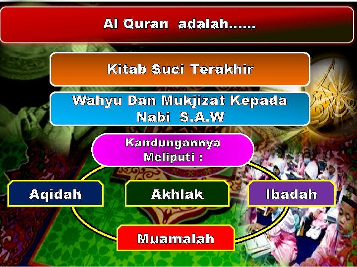 Al Quran adalah…. . . Kitab Suci Terakhir Wahyu Dan Mukjizat Kepada Nabi S. Al Quran adalah…. . . Kitab Suci Terakhir Wahyu Dan Mukjizat Kepada Nabi S.
