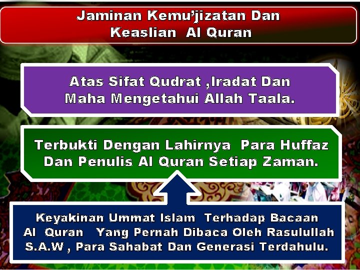 Jaminan Kemu’jizatan Dan Keaslian Al Quran Atas Sifat Qudrat , Iradat Dan Maha Mengetahui Jaminan Kemu’jizatan Dan Keaslian Al Quran Atas Sifat Qudrat , Iradat Dan Maha Mengetahui
