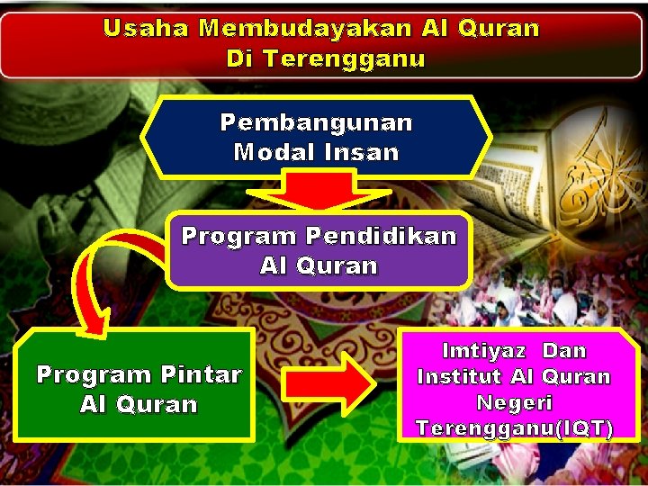Usaha Membudayakan Al Quran Di Terengganu Pembangunan Modal Insan Program Pendidikan Al Quran Program Usaha Membudayakan Al Quran Di Terengganu Pembangunan Modal Insan Program Pendidikan Al Quran Program