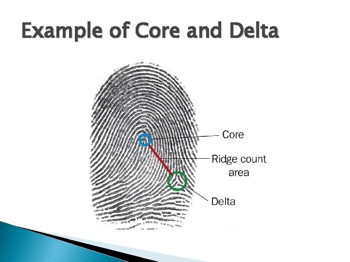 Example of Core and Delta 