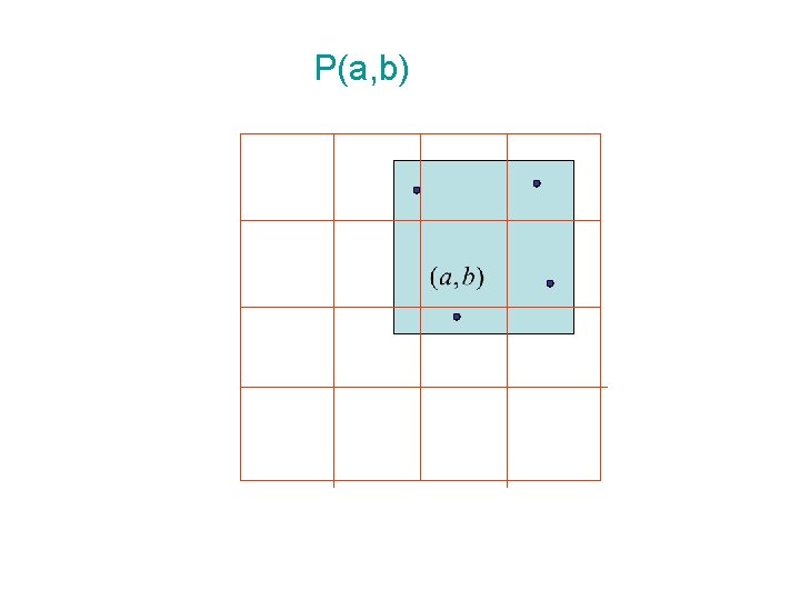 P(a, b) 