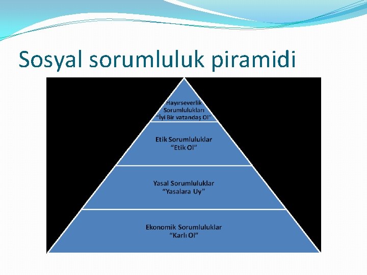 Sosyal sorumluluk piramidi 