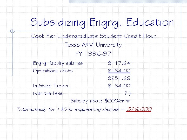 Subsidizing Engrg. Education Cost Per Undergraduate Student Credit Hour Texas A&M University FY 1996