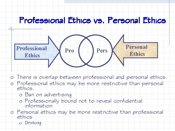 Professional Ethics vs. Personal Ethics Professional Ethics Pro Personal Ethics o There is overlap