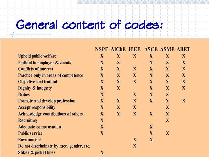 General content of codes: 