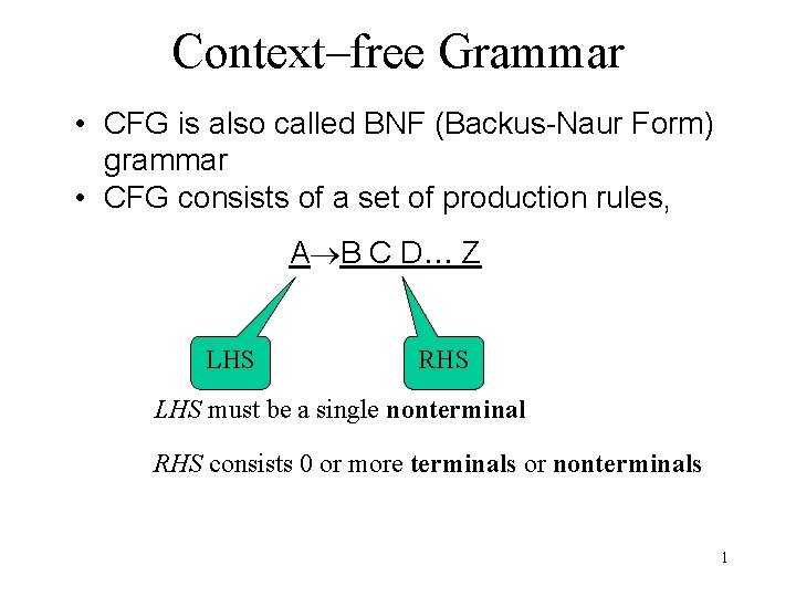 Context–free Grammar • CFG is also called BNF (Backus-Naur Form) grammar • CFG consists