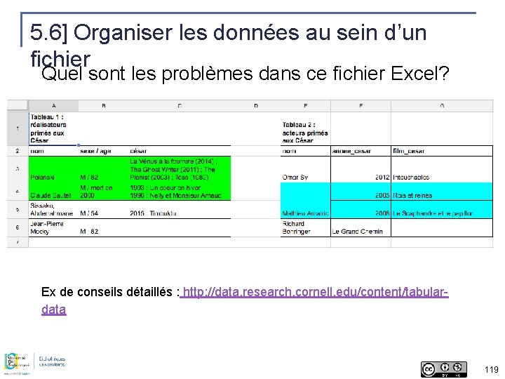 5. 6] Organiser les données au sein d’un fichier Quel sont les problèmes dans