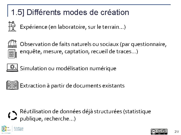 1. 5] Différents modes de création Expérience (en laboratoire, sur le terrain…) Observation de