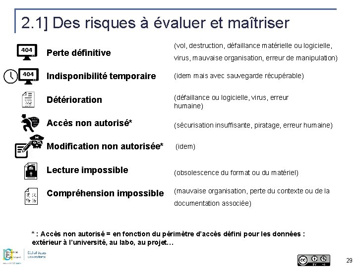2. 1] Des risques à évaluer et maîtriser Perte définitive (vol, destruction, défaillance matérielle