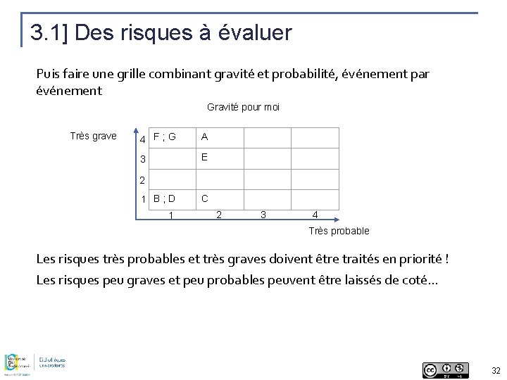 3. 1] Des risques à évaluer Puis faire une grille combinant gravité et probabilité,