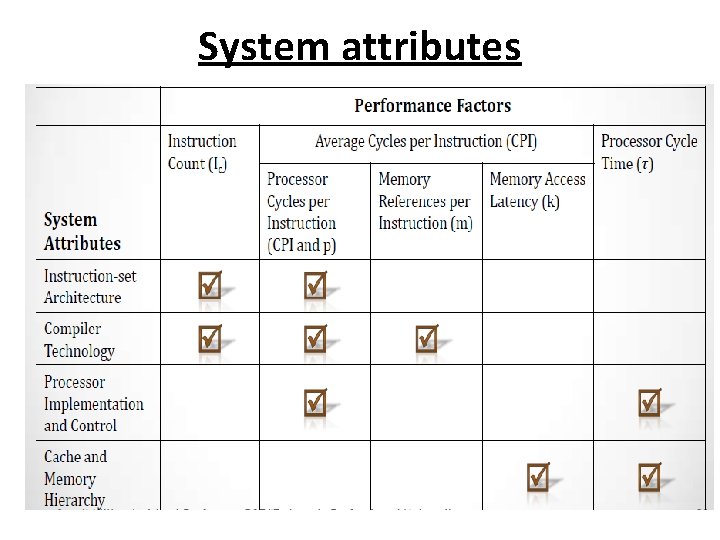 System attributes 