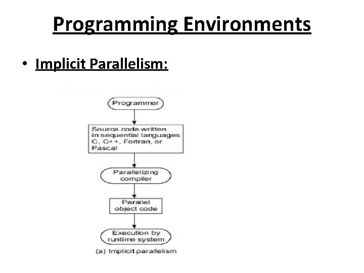 Programming Environments • Implicit Parallelism: 