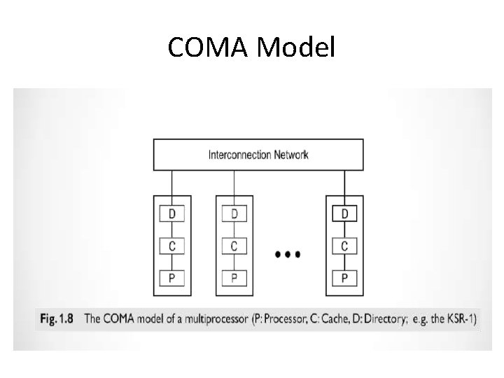 COMA Model 