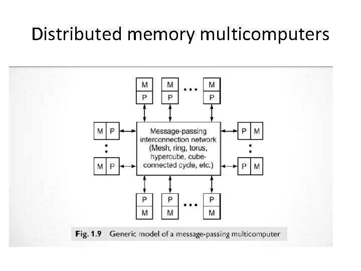 Distributed memory multicomputers 