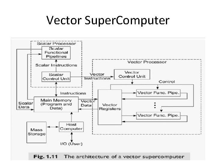 Vector Super. Computer 