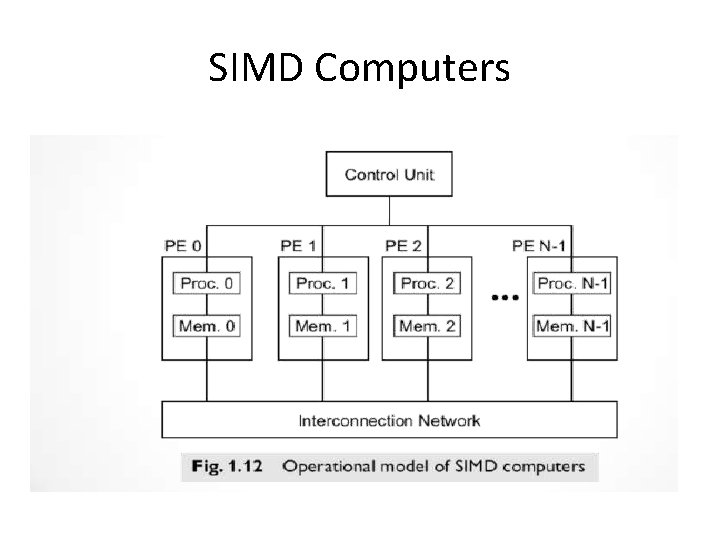 SIMD Computers 