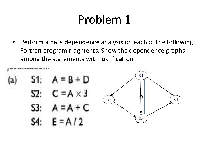 Problem 1 • Perform a data dependence analysis on each of the following Fortran