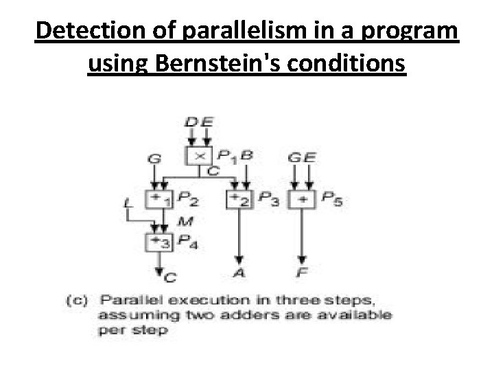 Detection of parallelism in a program using Bernstein's conditions 