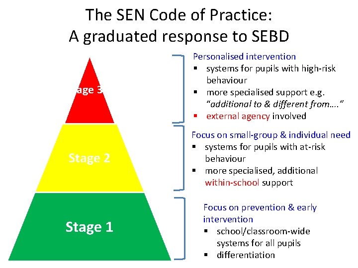 The SEN Code of Practice: A graduated response to SEBD Stage 3 -5 Personalised The SEN Code of Practice: A graduated response to SEBD Stage 3 -5 Personalised