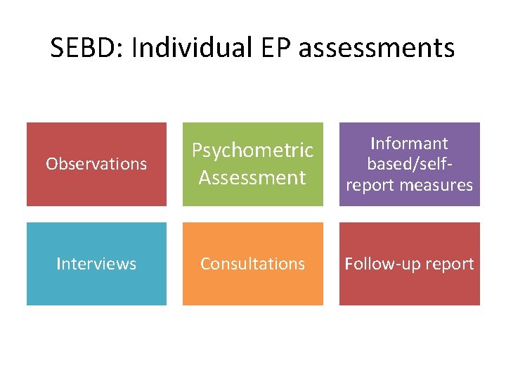 SEBD: Individual EP assessments Observations Psychometric Assessment Informant based/selfreport measures Interviews Consultations Follow-up report SEBD: Individual EP assessments Observations Psychometric Assessment Informant based/selfreport measures Interviews Consultations Follow-up report