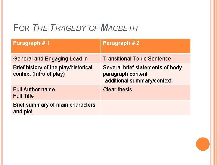 FOR THE TRAGEDY OF MACBETH Paragraph # 1 Paragraph # 2 General and Engaging