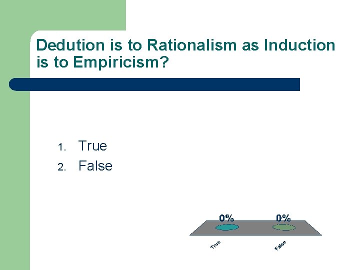 Dedution is to Rationalism as Induction is to Empiricism? 1. 2. True False 