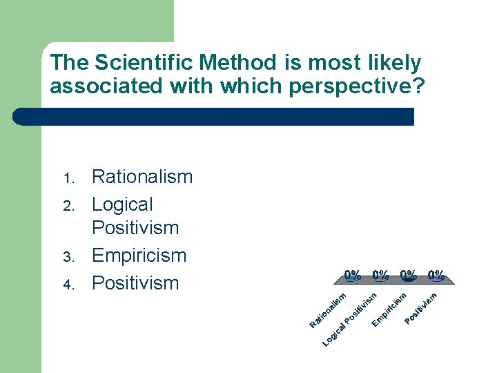 The Scientific Method is most likely associated with which perspective? 1. 2. 3. 4.