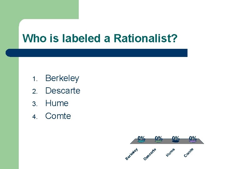 Who is labeled a Rationalist? 1. 2. 3. 4. Berkeley Descarte Hume Comte 