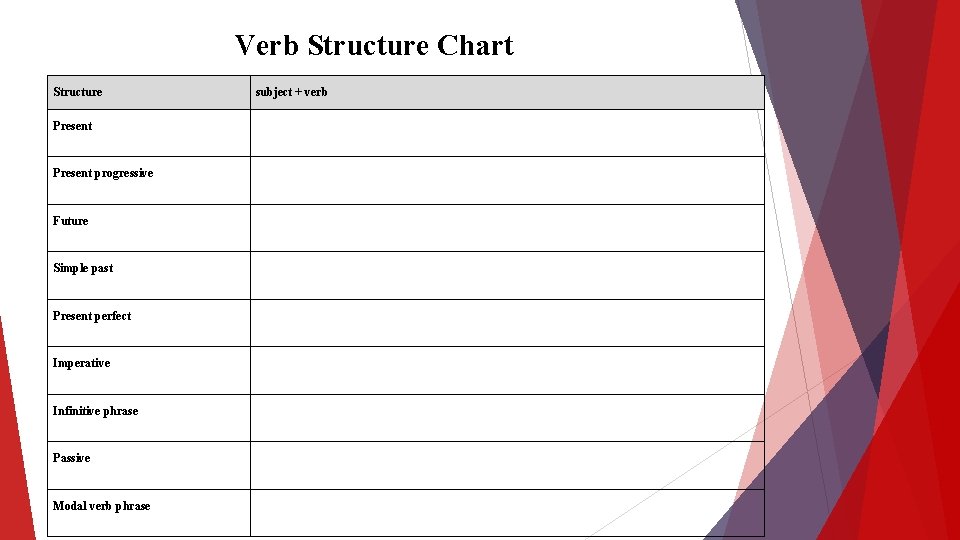 Verb Structure Chart Structure Present progressive Future Simple past Present perfect Imperative Infinitive phrase