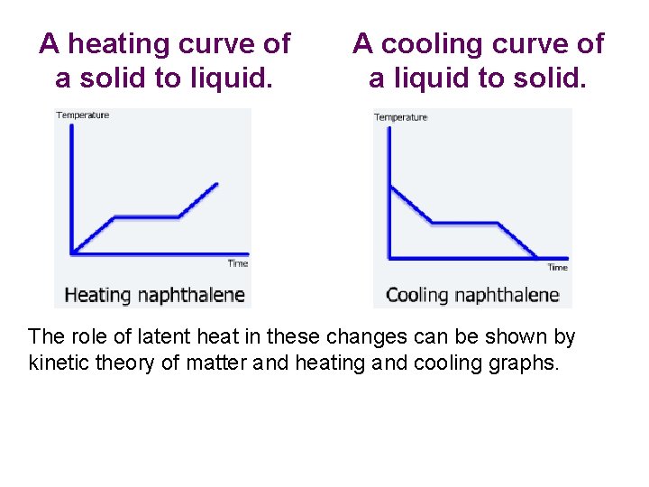 A heating curve of a solid to liquid. A cooling curve of a liquid