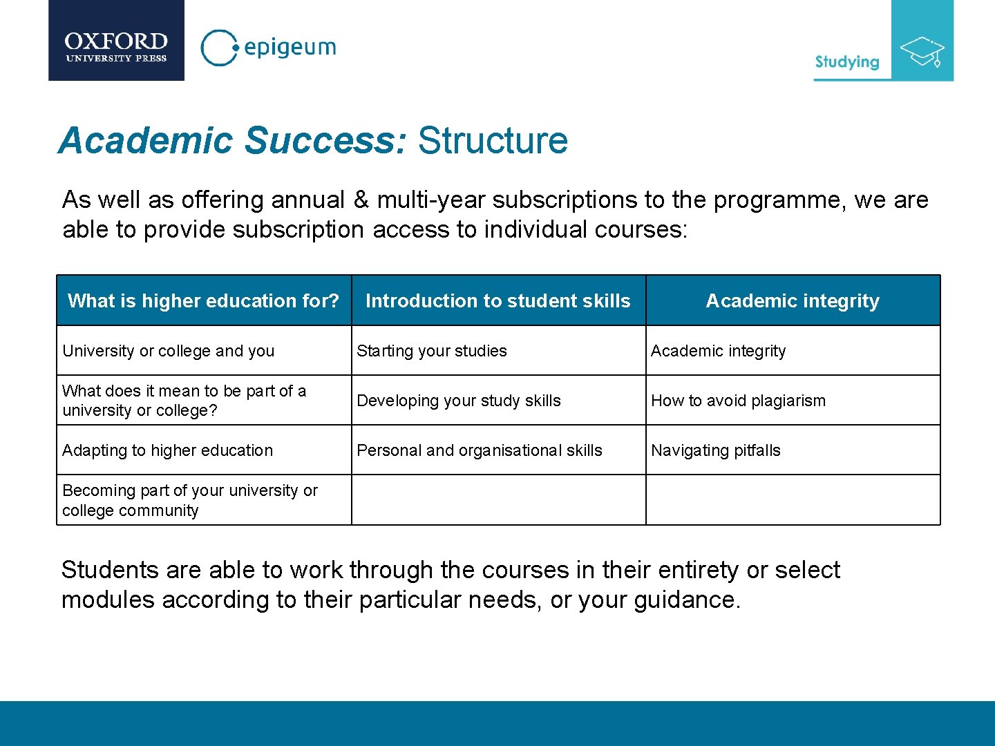 Academic Success: Structure As well as offering annual & multi-year subscriptions to the programme,
