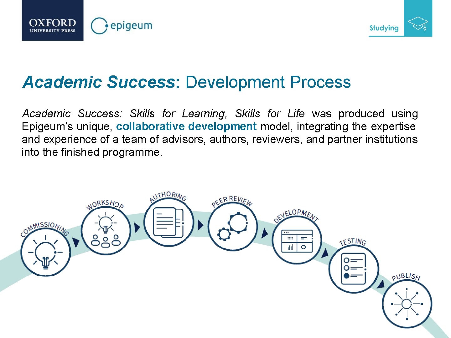 Academic Success: Development Process Academic Success: Skills for Learning, Skills for Life was produced
