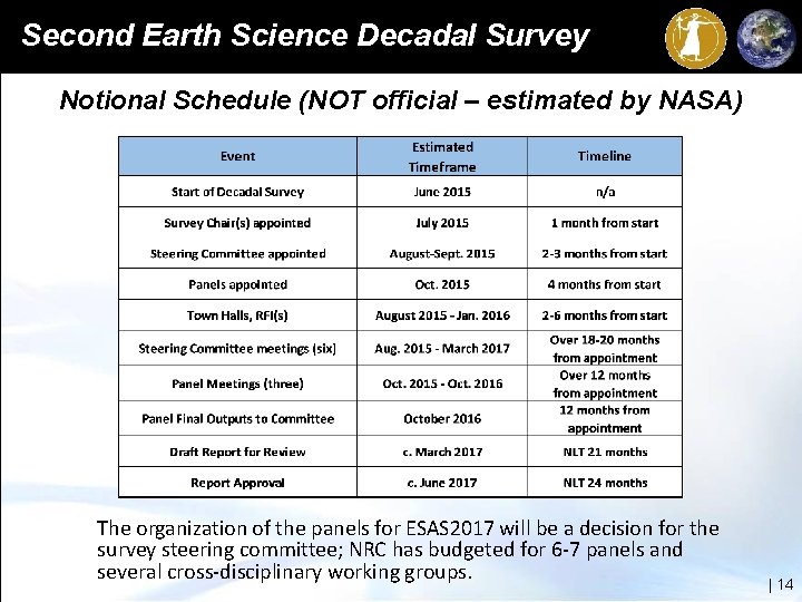 Second Earth Science Decadal Survey Notional Schedule (NOT official – estimated by NASA) The