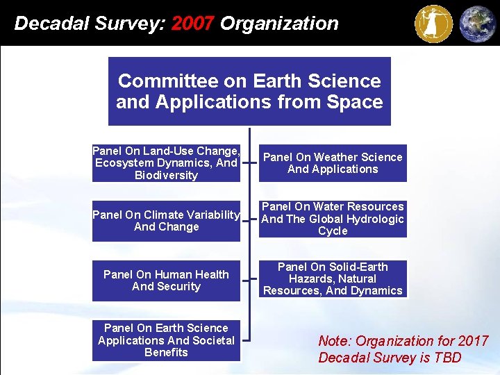 Decadal Survey: 2007 Organization Committee on Earth Science and Applications from Space Panel On