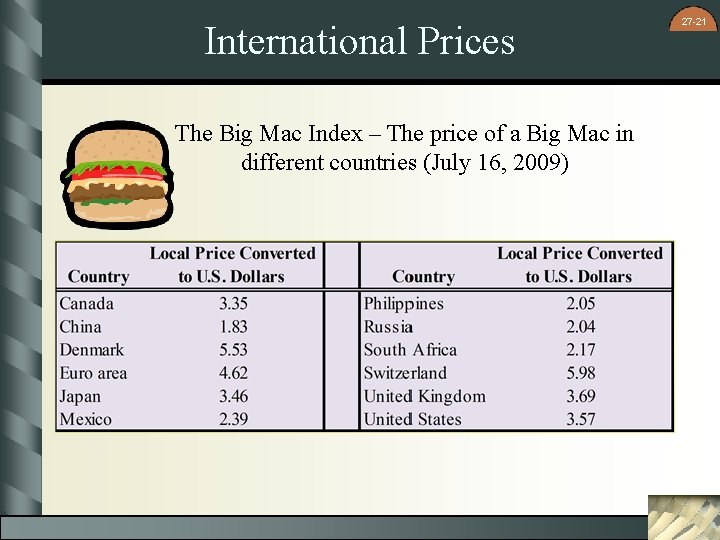 International Prices The Big Mac Index – The price of a Big Mac in