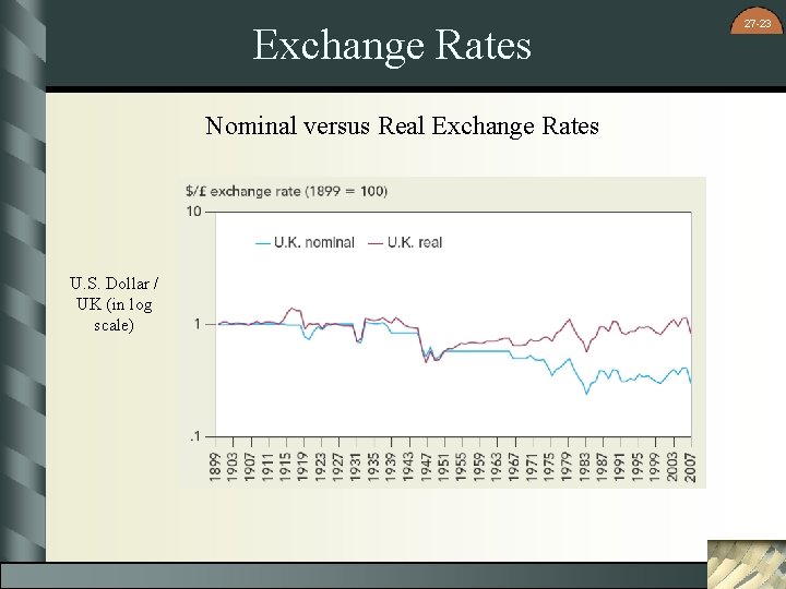 Exchange Rates Nominal versus Real Exchange Rates U. S. Dollar / UK (in log