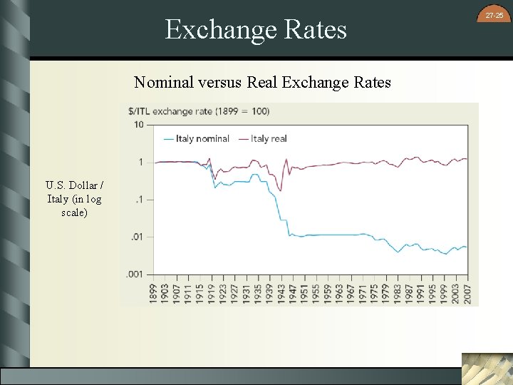 Exchange Rates Nominal versus Real Exchange Rates U. S. Dollar / Italy (in log