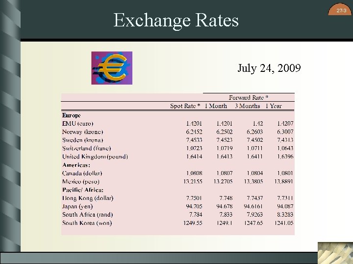 Exchange Rates July 24, 2009 27 -3 