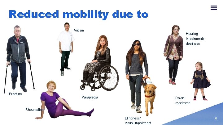 Reduced mobility due to Autism Fracture Hearing impairment/ deafness Paraplegia Down syndrome Rheumatism Blindness/