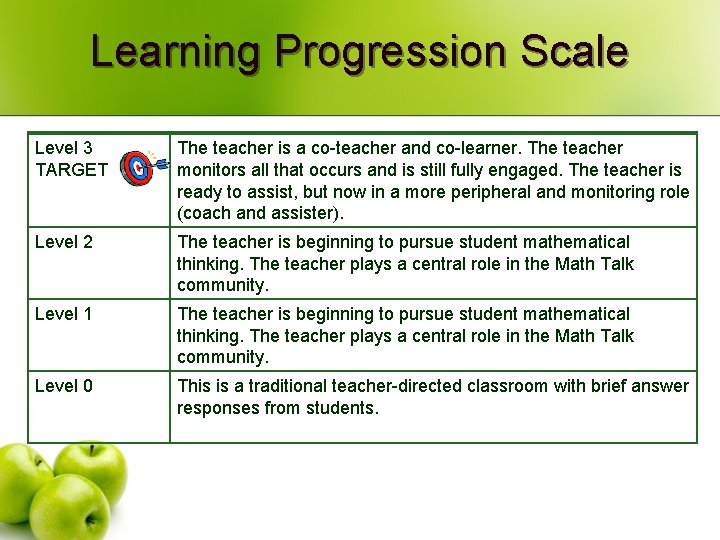 Learning Progression Scale Level 3 TARGET The teacher is a co-teacher and co-learner. The