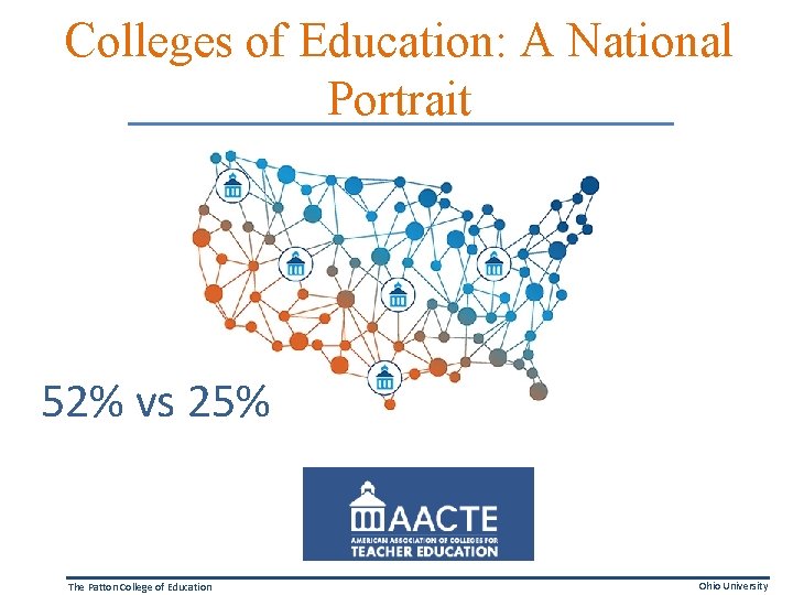 Colleges of Education: A National Portrait 52% vs 25% The Patton College of Education