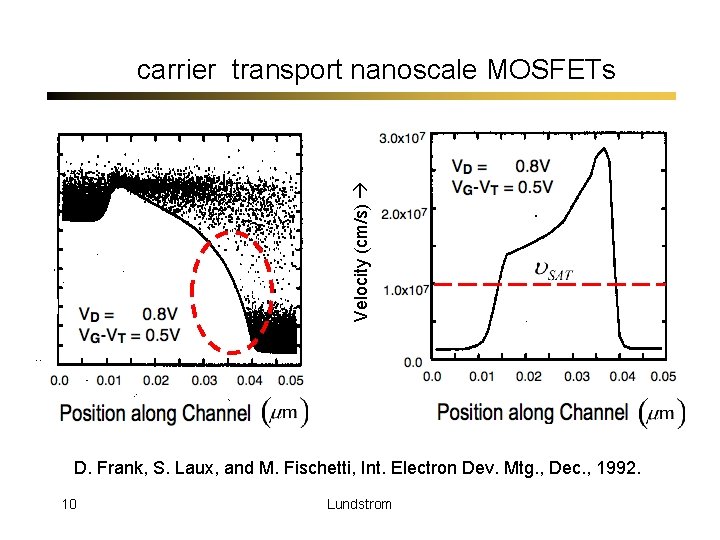 Velocity (cm/s) carrier transport nanoscale MOSFETs D. Frank, S. Laux, and M. Fischetti, Int.