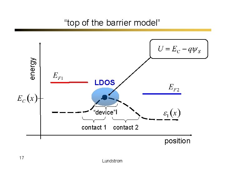 energy “top of the barrier model” LDOS “device” contact 1 contact 2 position 17