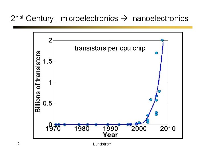 21 st Century: microelectronics nanoelectronics transistors per cpu chip 2 Lundstrom 