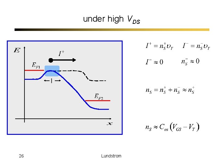 under high VDS 26 Lundstrom 
