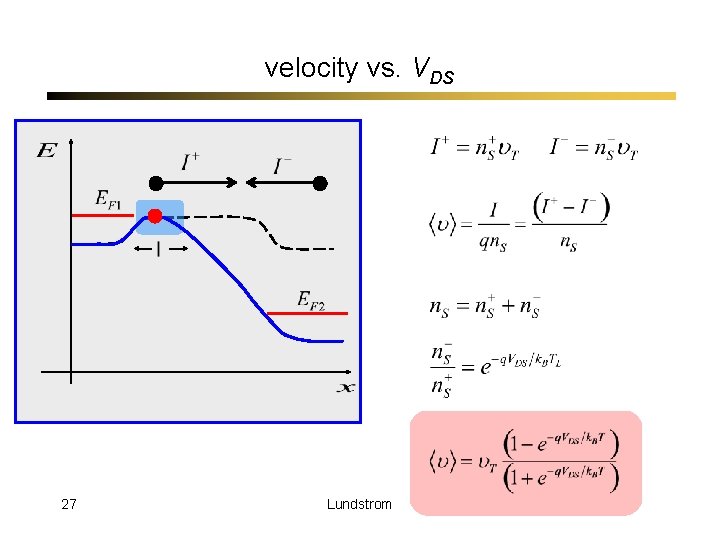 velocity vs. VDS 27 Lundstrom 