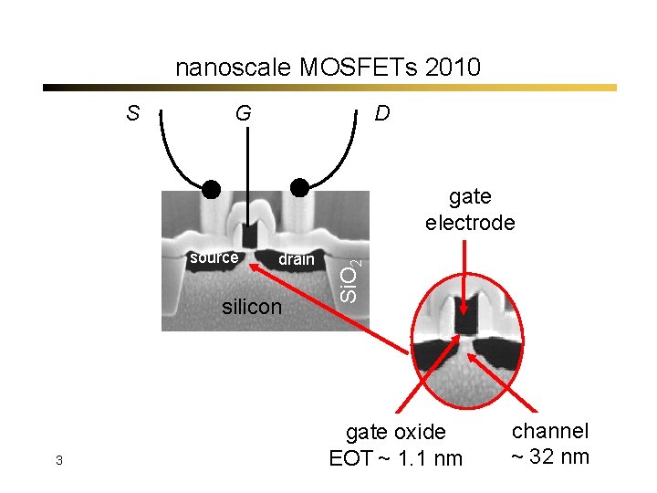 nanoscale MOSFETs 2010 S G D source drain silicon 3 Si. O 2 gate