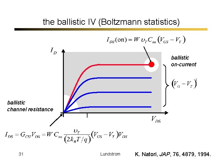 the ballistic IV (Boltzmann statistics) ballistic on-current ballistic channel resistance 31 Lundstrom K. Natori,